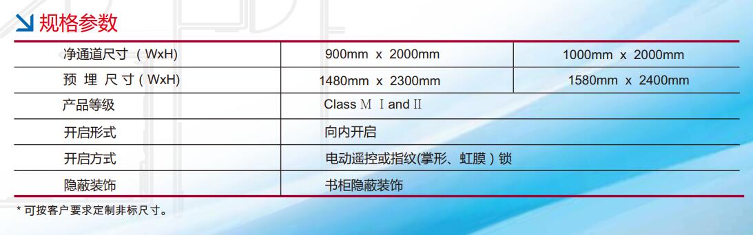 內平開式密室門規格參數