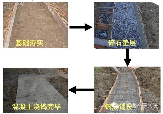 龍湖：洗水石施工工藝8大難點解析—明源地產研究院