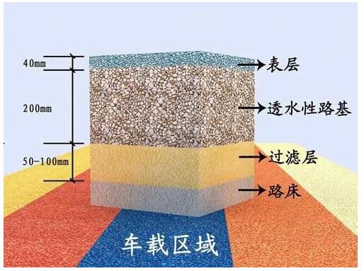 透水混凝土廠家，透水混凝土